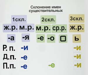 Набор магнитных карточек "Склонение имен существительных" - fgospostavki.ru - Нижневартовск