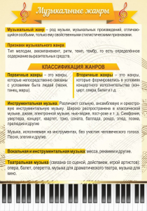 Стенд "Музыкальные жанры" - fgospostavki.ru - Нижневартовск