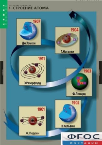 Комплект таблиц. Химия. Строение вещества. - fgospostavki.ru - Нижневартовск
