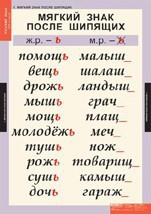 Комплект таблиц. Русский язык 3 класс. - fgospostavki.ru - Нижневартовск