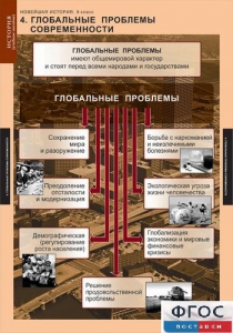 Комплект таблиц. История. Новейшая история. 9 класс. - fgospostavki.ru - Нижневартовск