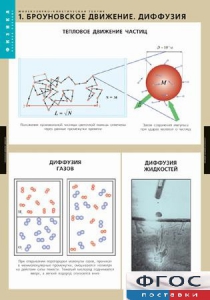 Комплект таблиц. Физика. Молекулярно-кинетическая теория. - fgospostavki.ru - Нижневартовск