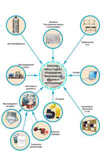 Лаборатория "Электрические машины и электропривод" - fgospostavki.ru - Нижневартовск