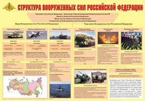 Плакат "Структура Вооруженных Сил Российской Федерации" - fgospostavki.ru - Нижневартовск