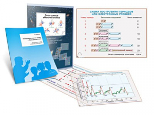 Комплект кодотранспарантов "Электронные оболочки атомов и Периодический закон" - fgospostavki.ru - Нижневартовск