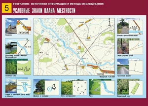 Таблица демонстрационная "Условные знаки плана местности" (винил 70*100) - fgospostavki.ru - Нижневартовск