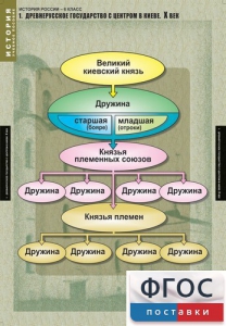 Комплект таблиц. История России 6 класс. - fgospostavki.ru - Нижневартовск