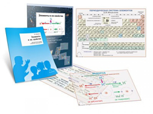 Комплект кодотранспарантов "Элементы и их свойства" - fgospostavki.ru - Нижневартовск