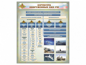 Стенд "Структура Вооруженных сил Российской Федерации" Вариант 1 - fgospostavki.ru - Нижневартовск