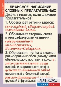 Комплект таблиц. Русский язык 6 класс - fgospostavki.ru - Нижневартовск