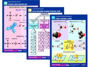 Комплект таблиц по химии раздаточных "Начала химии" (цветные, ламинированные, А4, 12 штук) - fgospostavki.ru - Нижневартовск
