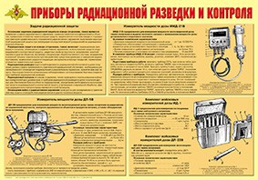 Плакат "Приборы радиационной разведки и контроля" - fgospostavki.ru - Нижневартовск