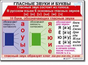 Комплект таблиц по русскому языку для начальной школы. Русский язык 1 класс - fgospostavki.ru - Нижневартовск