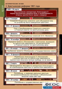 Комплект таблиц. История России 8 класс. - fgospostavki.ru - Нижневартовск