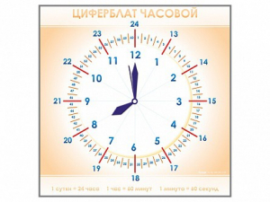 Панно демонстрационное маркерное "Циферблат часовой" - fgospostavki.ru - Нижневартовск