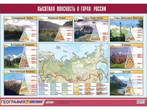 Таблица демонстрационная "Высотная поясность в горах России" (винил 70*100) - fgospostavki.ru - Нижневартовск