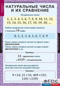 Комплект таблиц. Математика 5 класс. - fgospostavki.ru - Нижневартовск