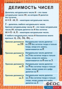 Комплект таблиц. Математика 6 класс. - fgospostavki.ru - Нижневартовск