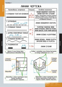 Комплект таблиц. Черчение. - fgospostavki.ru - Нижневартовск