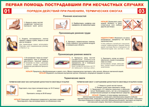 Таблица "Порядок действий при ранениях и термических ожогах" (100х140 сантиметров, винил) - fgospostavki.ru - Нижневартовск