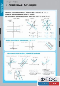 Комплект таблиц. Математика. Графики функции. - fgospostavki.ru - Нижневартовск