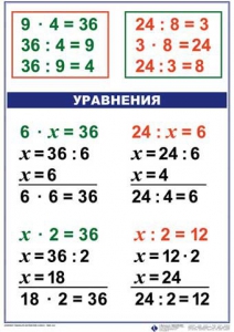 Комплект таблиц по математике для начальной школы. Математика 3 класс - fgospostavki.ru - Нижневартовск