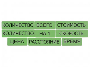Набор магнитных карточек "Опорные слова к задачам" (зеленый) - fgospostavki.ru - Нижневартовск