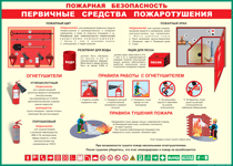 Таблица "Пожарная безопасность. Первичные средства пожаротушения" (100х140 сантиметров, винил) - fgospostavki.ru - Нижневартовск