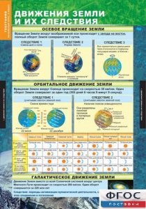 Комплект таблиц. География. Начальный курс 6 класс. - fgospostavki.ru - Нижневартовск