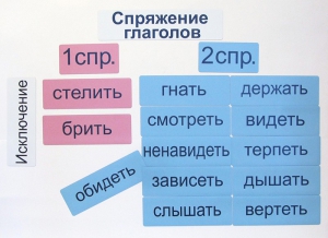 Набор магнитных карточек "Спряжение глаголов" - fgospostavki.ru - Нижневартовск