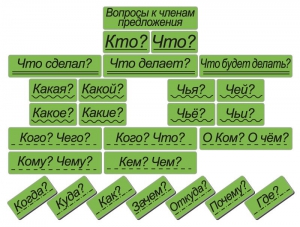 Набор магнитных карточек "Вопросы к членам предложения" (фон зелёный) - fgospostavki.ru - Нижневартовск