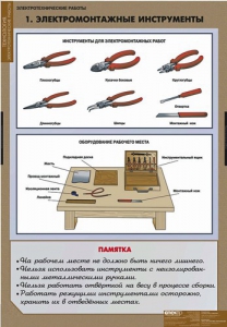 Комплект таблиц. Технология. Электротехнические работы. - fgospostavki.ru - Нижневартовск