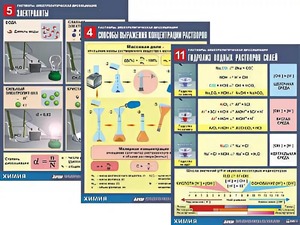Комплект таблиц по всему курсу неорганической химии (100штук, формат А1, полноцветные, ламинированные) - fgospostavki.ru - Нижневартовск