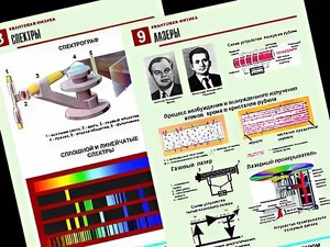 Комплект таблиц "Квантовая физика" (10 таблиц, формат А1, ламинированные) - fgospostavki.ru - Нижневартовск