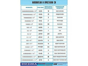 Таблица демонстрационная "Множители и приставки СИ" (винил 70х100) - fgospostavki.ru - Нижневартовск