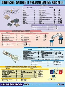 Таблица демонстрационная "Физические величины и фундаментальные константы" (винил 100х140) - fgospostavki.ru - Нижневартовск