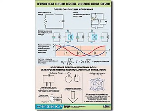 Таблица демонстрационная "Электромагнитные и молекулярно-атомные колебания" (винил 100х140) - fgospostavki.ru - Нижневартовск