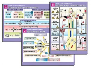 Комплект таблиц по органической химии "Реакции органических веществ" (6 таблиц, формат А1, ламинированные) - fgospostavki.ru - Нижневартовск