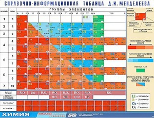 Справочно-информационная таблица Д. И. Менделеева (160х120) - fgospostavki.ru - Нижневартовск