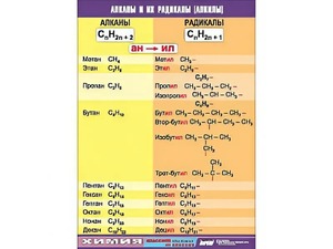 Таблица демонстрационная "Алканы и алкилы" (винил 100х140) - fgospostavki.ru - Нижневартовск