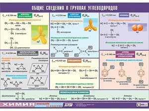 Таблица демонстрационная "Общие сведения о группах углеводородов" (винил 100х140) - fgospostavki.ru - Нижневартовск