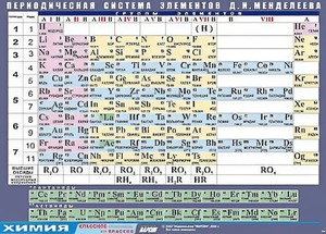 Таблица демонстрационная "Периодическая система элементов Д. И. Менделеева" (винил 70х100) - fgospostavki.ru - Нижневартовск
