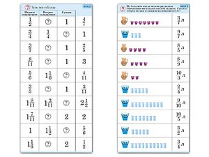 Комплект карточек (10) "Обучающий калейдоскоп. Дроби" - fgospostavki.ru - Нижневартовск