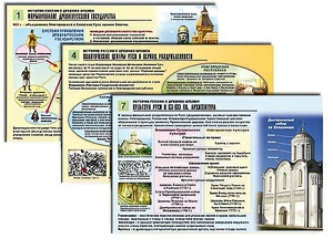 Комплект таблиц по истории "История России с древних времен" раздаточные (цветные, ламинированные, А4, 10 штук) - fgospostavki.ru - Нижневартовск
