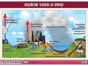 Таблица демонстрационная "Воздействие человека на природу" (винил 100*140) - fgospostavki.ru - Нижневартовск