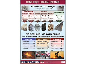 Таблица демонстрационная "Горные породы и полезные ископаемые" (винил 100*140) - fgospostavki.ru - Нижневартовск