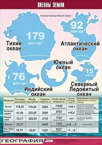 Таблица демонстрационная "Океаны Земли" (винил 70*100) - fgospostavki.ru - Нижневартовск