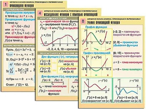Комплект таблиц "Алгебра и начала анализа. Производная и первообразная" (12 таблиц, формат А1, ламинированные) - fgospostavki.ru - Нижневартовск