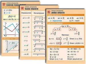 Комплект таблиц по алгебре "Алгебра. Неравенства" (8 таблиц, формат А1, ламинированные) - fgospostavki.ru - Нижневартовск