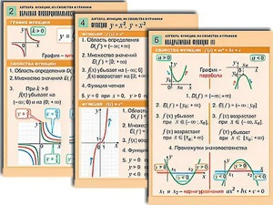 Комплект таблиц по алгебре "Алгебра. Уравнения" (12 таблиц, формат А1, ламинированные) - fgospostavki.ru - Нижневартовск
